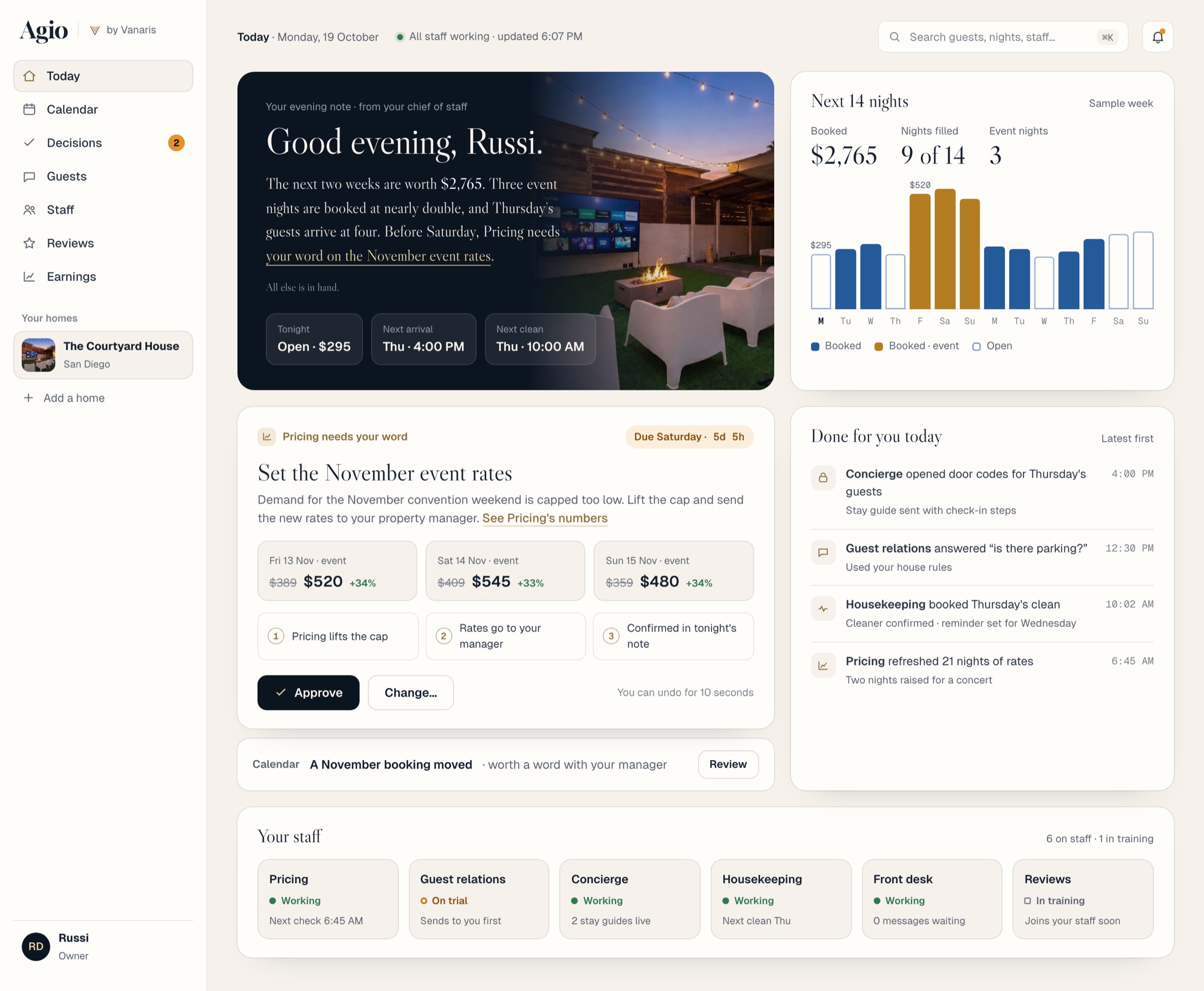 The Agio office: the evening note over a photo of the home, the next 14 nights, a pricing decision waiting for approval, what the staff did today, and each staff member's status.